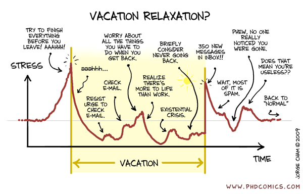 Vacation vs Relaxation
